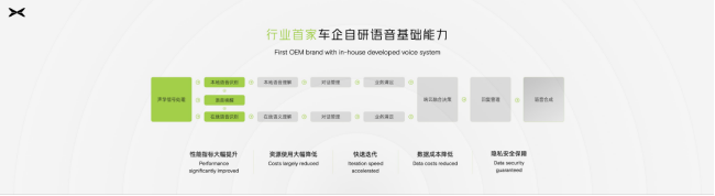 【新闻稿】持续引领量产落地 建立技术竞争优势  ——“1024小鹏汽车科技日”让预见的未来不止遇见-final3535.png