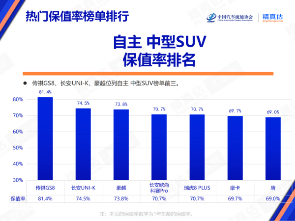 fin【新闻稿】这车泡了盐水澡，还蒸了个50°c的桑拿，结果竟然……(4)1845.png