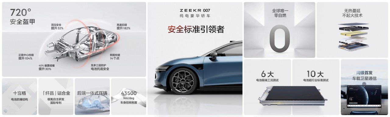 【新闻稿】售价20.99万元起，纯电轿车之王极氪007正式上市2832.png