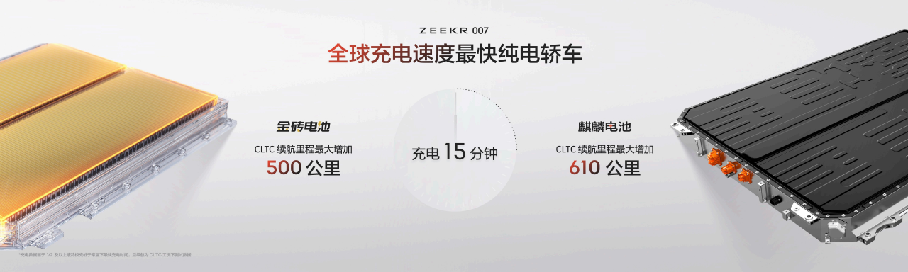 【新闻稿】售价20.99万元起，纯电轿车之王极氪007正式上市2111.png