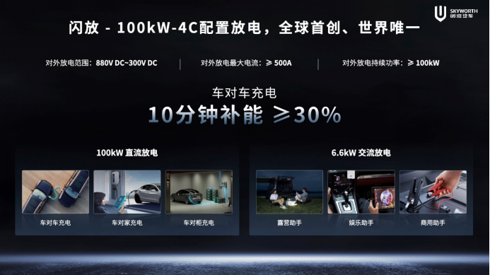 【新闻稿】开启移动补能新时代 创维汽车超充车型亮相2024北京车展-0425v21240.png