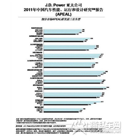 J.D. Power发布报告　汽车魅力指数创新高