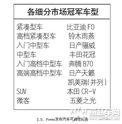 J.D. Power亚太发布中国车辆可靠性报告