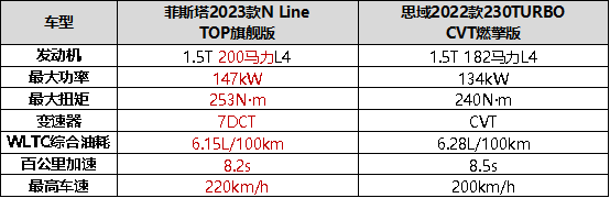 运动轿跑“天花板之战”全新菲斯塔n line与思域谁能胜出？2227.png