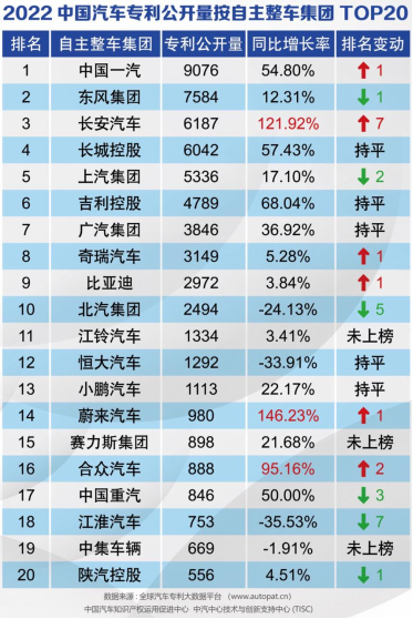 05d945c8e32fa2471a4a9468a408d254.png 2022销量稿【科技平权、出海战略加速落地,哪吒汽车2月交付10073台】202303011339.png