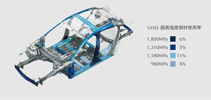 8e66c1130a22e532c8cd81ab345b3c99.png 长安马自达MAZDA CX-5 打造人车信任 引领安全出行671.png