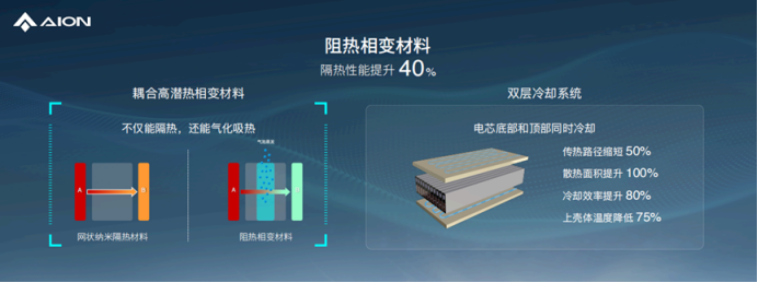【新闻稿】埃安发布弹匣电池2.0技术，首次实现枪击不起火(1)1251.png