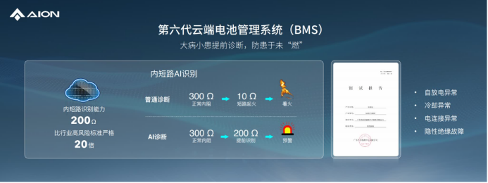 【新闻稿】埃安发布弹匣电池2.0技术，首次实现枪击不起火(1)1698.png