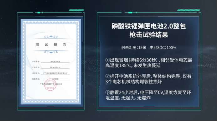 【新闻稿】埃安发布弹匣电池2.0技术，首次实现枪击不起火(1)923.png