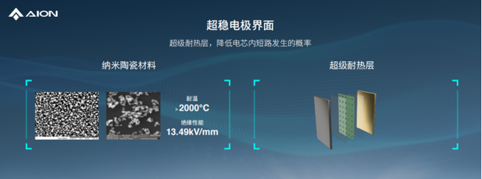 【新闻稿】埃安发布弹匣电池2.0技术，首次实现枪击不起火(1)1032.png
