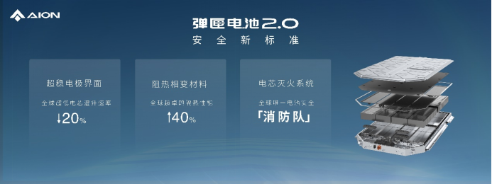 【定稿】埃安2023春夏新品发布928.png