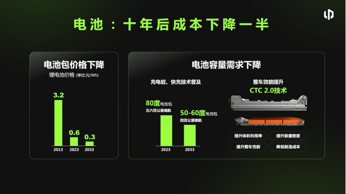 【新闻稿】2023百人会丨零跑朱江明：两年是智能电动车的更新周期712.png