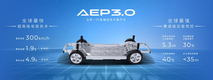 【新闻稿】埃安3月销量首破四万大关，迈入规模效应新阶段2330.png