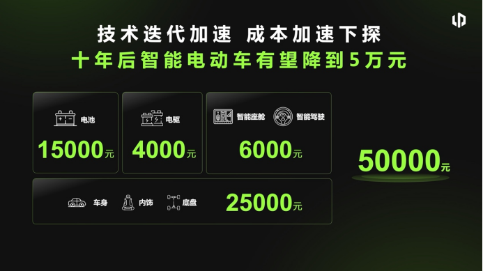 【新闻稿】2023百人会丨零跑朱江明：两年是智能电动车的更新周期609.png