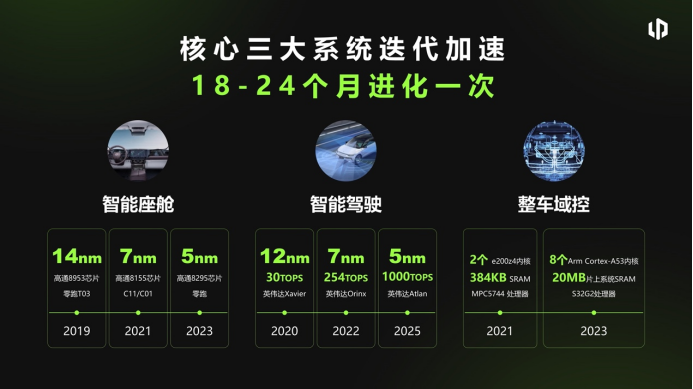 【新闻稿】2023百人会丨零跑朱江明：两年是智能电动车的更新周期325.png