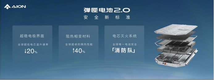 c0954b50b1531938cf466821ee6ed32e.png 【新闻稿】埃安3月销量首破四万大关,迈入规模效应新阶段2621.png
