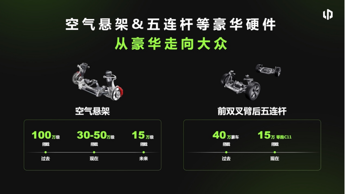 【新闻稿】2023百人会丨零跑朱江明：两年是智能电动车的更新周期1093.png