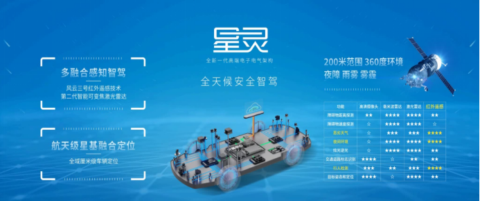 fd8204290110e50b026a395652856070.png 【新闻稿】埃安3月销量首破四万大关,迈入规模效应新阶段2427.png