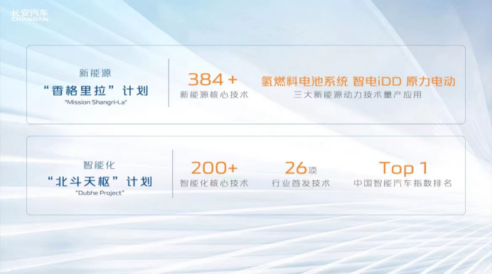 【新闻稿】先进制造业加速进行时 长安汽车引领中国汽车产业加速转型1007.png