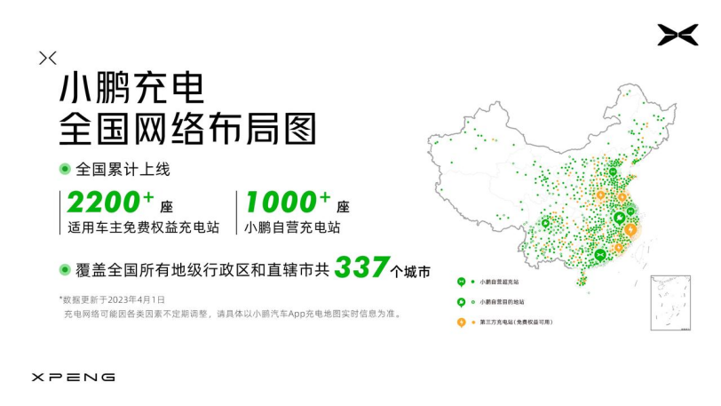 8784c4206c2dd58f1ced3d06ee16a16c.png 【新闻稿】小鹏汽车补能体系全面升级,新增百座s4超快充站932.png