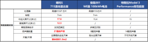 1734d8e52a681f0e109a328610eaeb0a.png 【新闻稿】相比Model 3和极氪001,为什么哪吒S才是运动轿跑的最优选?202304272140.png