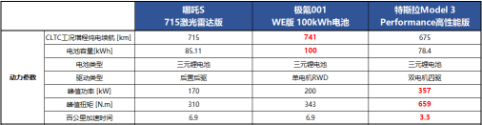 68d9977e10768a1f07597a46d6539e81.png 【新闻稿】相比Model 3和极氪001,为什么哪吒S才是运动轿跑的最优选?202304271175.png
