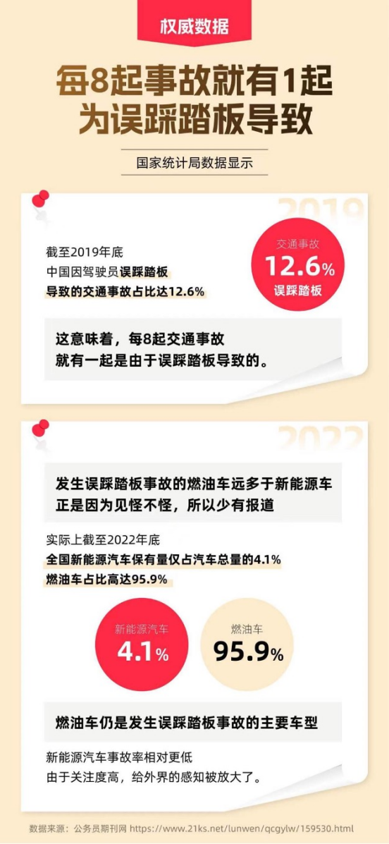 8起事故就有1起踩错踏板，特斯拉ota召回推送新功能击破痛点！(3)1482.png