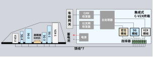 15c923cda2d647e7b33cb7d3a3981312.png 【新闻稿】埃安“c-v2x车载终端” 获中国汽车最高级别科学技术奖1305.png