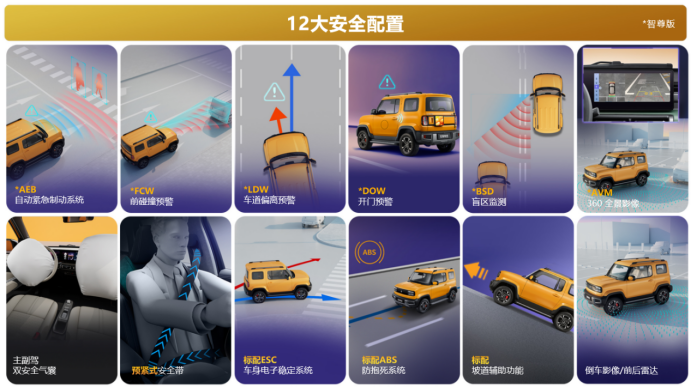 【新闻稿】入门即旗舰，7.98万起！潮玩纯电suv宝骏悦也震撼上市1264.png