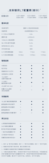 【新闻通稿】吉利银河L7配置首曝 大量高端配置全系标配205.png
