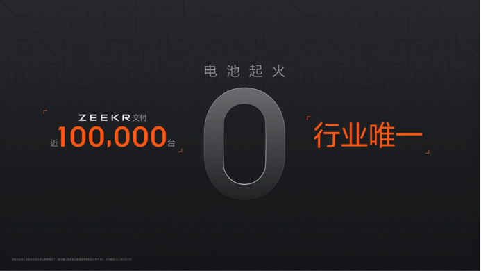 【新闻稿】极氪001千里续航套装交付宁德时代，巅峰共创定义新时代科技豪华1407.png