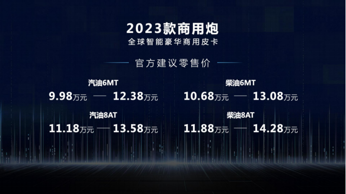 5873f4c63e06e110ad5bb80c1638d479.png 【5月销量稿】1-5月国内终端市占率超50% 长城皮卡5月全球销售18605台651.png