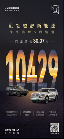 09afe47e98602c34d431bb5b1edc3f35.png 0606新闻稿_坦克suv 5月劲销10429辆,蝉联中国硬派越野suv销量冠军0606v11311.png