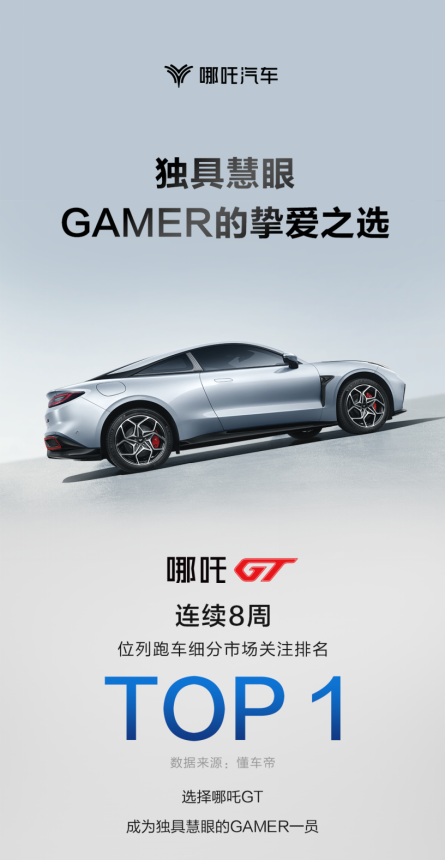 18defaee2f1d18c5cbb968f8f9596d7d.png 2023销量稿【多项成果加速落地,交付量再破新高,哪吒汽车6月交付12132台】202307011709.png