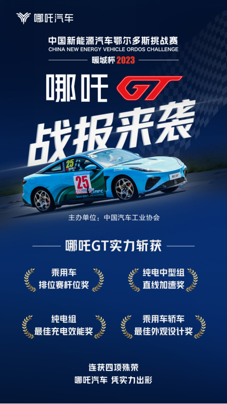 eea6ca2a8576c7bb7abf0b1c7414ea7a.png 2023销量稿【多项成果加速落地,交付量再破新高,哪吒汽车6月交付12132台】202307011875.png