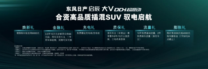 e2eac59c157bfbaf391b2cab96e80e2f.png 【带价格新闻稿-合资高品质角度】你可以永远相信!合资高品质插混suv,东风日产新能源启辰大v dd-i超混动上市,11.89万元-14.99万元07082898.png