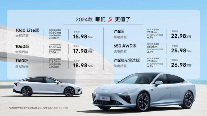 dd487d6ddefd4c0c660ea8c648c4b659.png 【新闻稿】20万级最帅轿跑哪吒s发年款 价格杀疯,产品更值,智驾上线了366.png