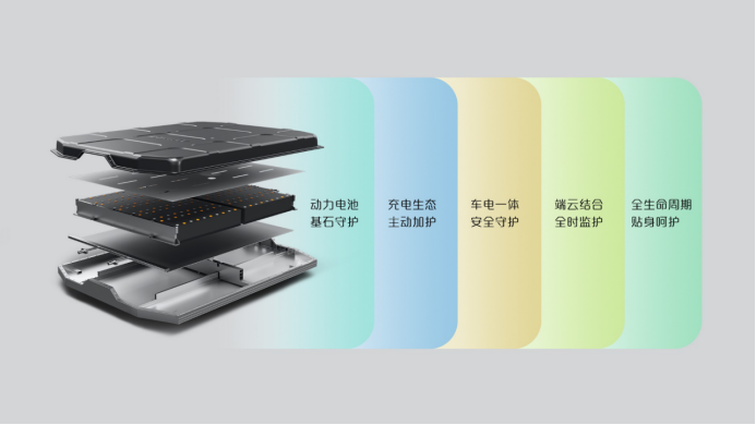 【新闻稿】460km长续航！宝骏云朵全新三电曝光&nbsp;1179.png
