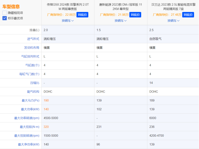 fin【日常稿】25万预算选什么车？看这三款就够了！-0716903.png