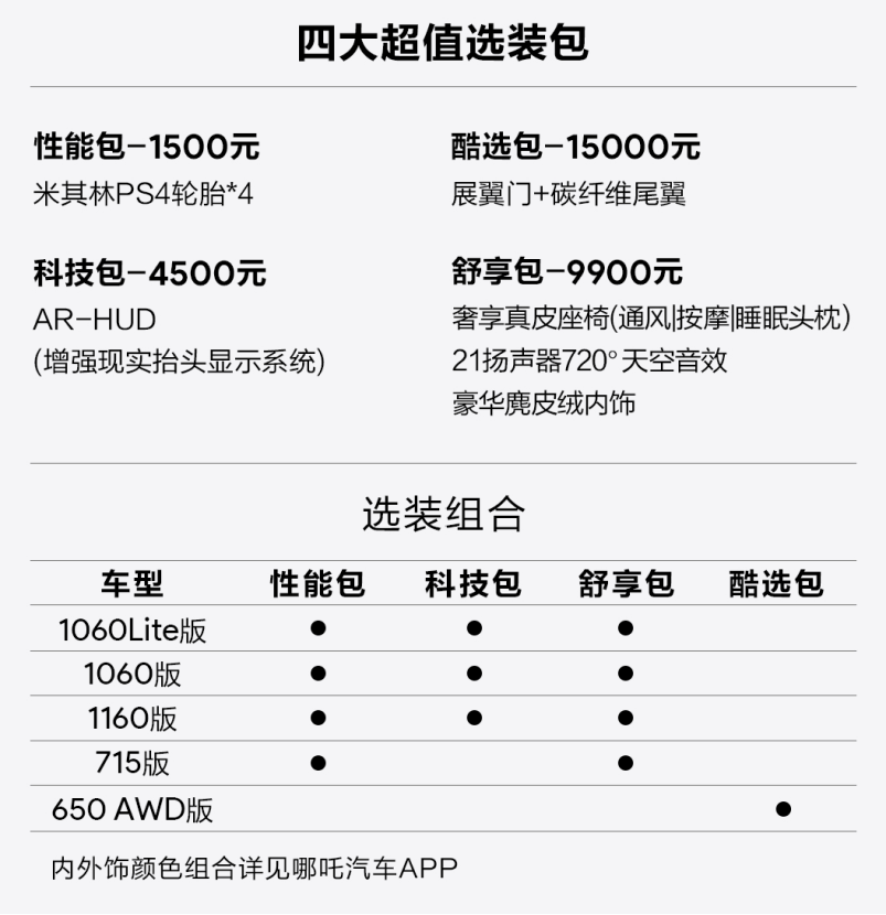 07b5f39b5e8f6ce49e19890e6bb245a5.png f2024款哪吒s这样选,太值了!0723(1)1082.png