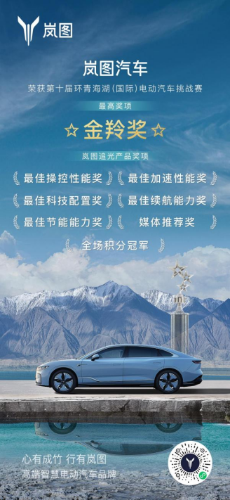 0f393ac535fbd7616d939cd98af4e5ff.png 【新闻稿】斩获多项大奖 岚图追光闪耀环青海湖电动汽车挑战赛351.png