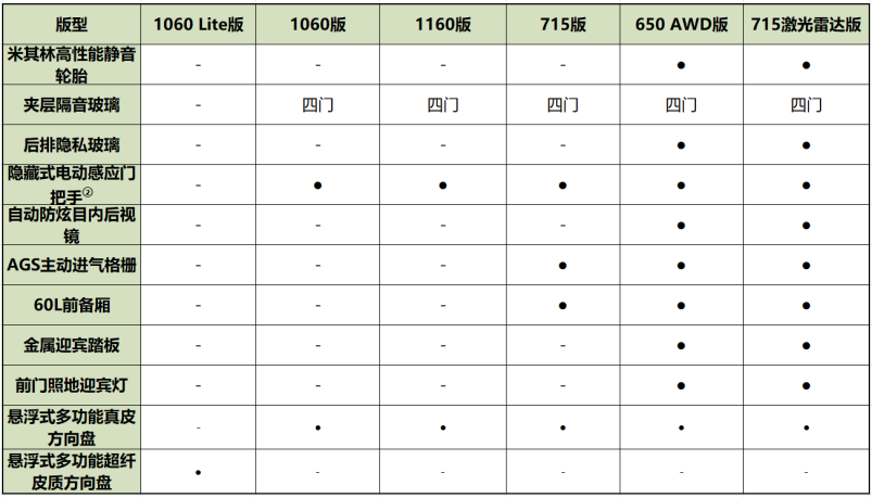 2eee530a6b76deaa7d05254ea74ae014.png f2024款哪吒s这样选,太值了!0723(1)1458.png