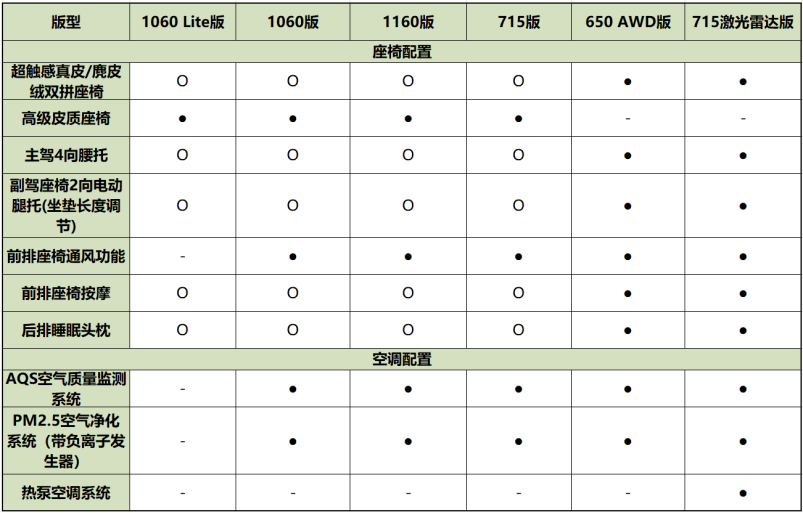 5f4a0b7b889a2e3f651ddc1f4b819c72.png f2024款哪吒s这样选,太值了!0723(1)1885.png
