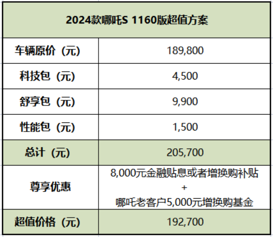 8ab7cbfe0de0d727c892803243015312.png f2024款哪吒s这样选,太值了!0723(1)3152.png