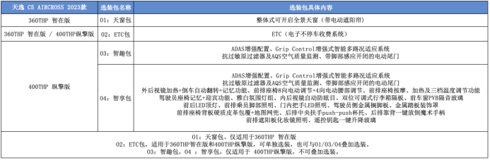 【新闻稿】全系乐享升级 限时乐享好礼 天逸c5 aircross 2023款8月初上市交付(1)568.png