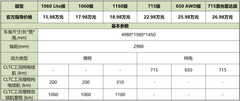 d4484bdc0370ef6d44d4d3a2b1aafffd.png f2024款哪吒s这样选,太值了!0723(1)828.png