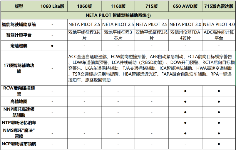 f9955473a67cc820890875916ab16346.png f2024款哪吒s这样选,太值了!0723(1)2477.png