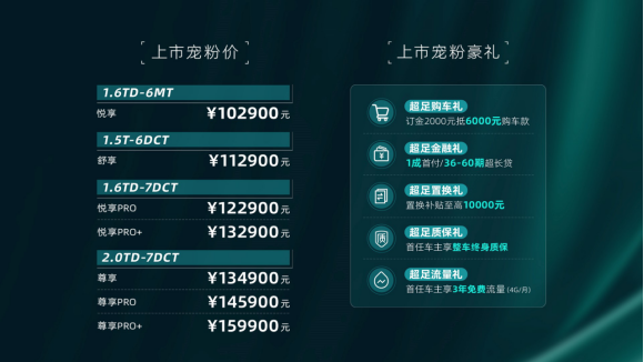 捷途X70 PRO上市新闻稿件(定稿)(2)(1)495.png