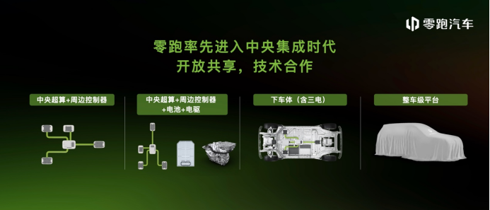 0039402988690a305011808f6ad89691.png 「新闻稿」“四域合一”,零跑汽车发布【四叶草】中央集成式电子电气架构2274.png