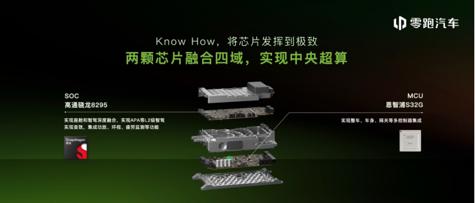 6023a81f80a896872cdd41ad05ce8c18.png 「新闻稿」“四域合一”,零跑汽车发布【四叶草】中央集成式电子电气架构1341.png